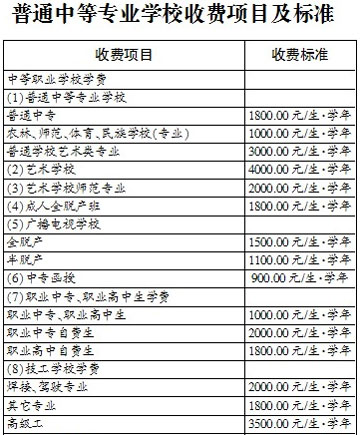 昆明公布中小学幼儿园收费标准