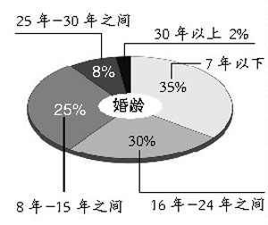 公务员离婚不争孩子争财产