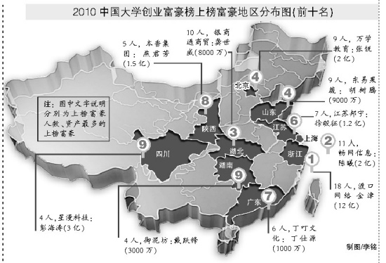 2010中国大学创业富豪榜上榜富豪地区分布图
