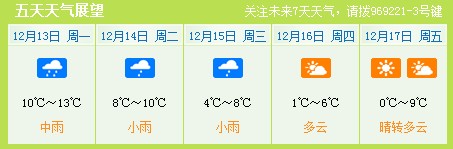申城今日中雨体感阴冷周四雨止气温“坐滑梯”