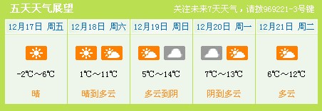 明日温度略有回升或14日已入冬