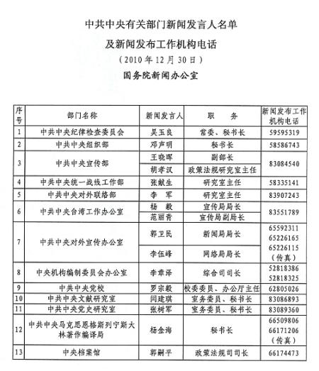 个中共中央部门单位设立了新闻发言人名单