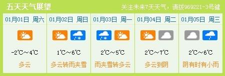 今日气温创新低明日持续零下温度