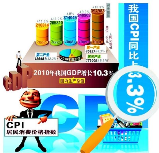 世界各国gdp排名_西安人均gdp