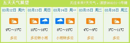 申城周日小雨或现初雷最高温18℃下周一起降温7-9℃