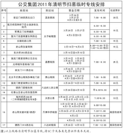 17条扫墓专线公布