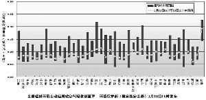 日本核泄漏事故等级提至5级