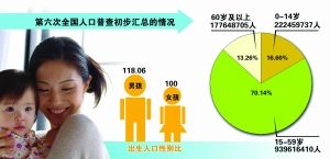 山东省人口正常死亡率_权威发布丨山东省全人群全生命周期健康状况发布