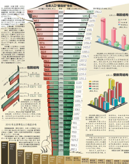 纽约常住人口_郑州郑东新区 惠济区 四环内买地铁沿线新开楼盘定金一般交多(2)