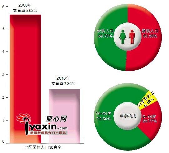 新疆常住人口_新疆常住人口为2181万人