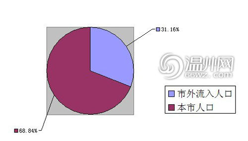 平均每户家庭人口_幸福家庭