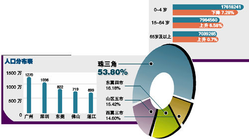 中国各省面积人口_2011全国各省人口数