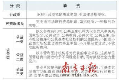 广东省直事业单位分类改革有望下半年完成