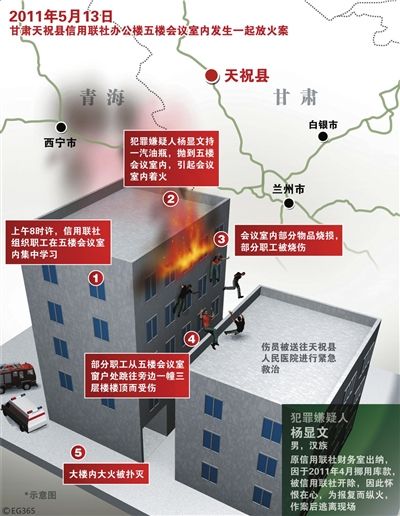汽油人口_人口普查