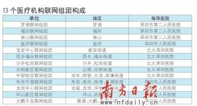 深圳市卫生和人口计划_深圳市人口密度分布图(3)