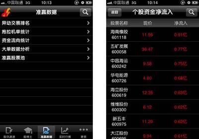 四大操盘秘籍 iphone4邂逅华股财经手机炒股