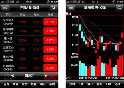 四大操盘秘籍 iphone4邂逅华股财经手机炒股