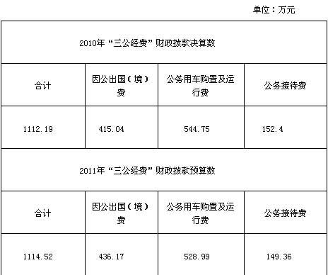 图片来源：民政部网站