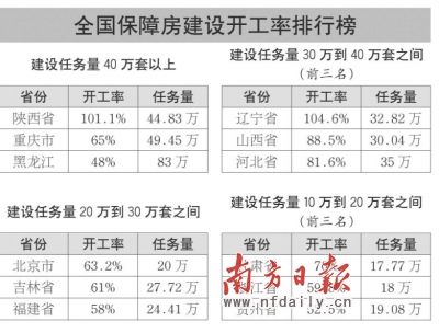 ���Ϸ����迪����Ϊ56.6%