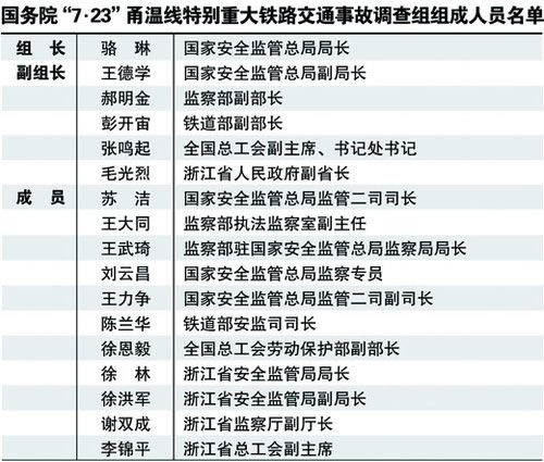 国务院决定调整温州动车事故调查组和专家组