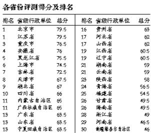 [转贴]广东联防队威武不下数十万 重庆警少治安