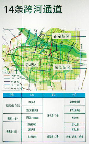 正定新区与老城区相连的14条通道示意图.