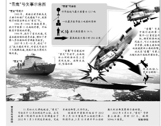 “雪鹰”号失事示意图