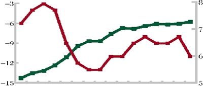��4.8%1���������߱���CPI