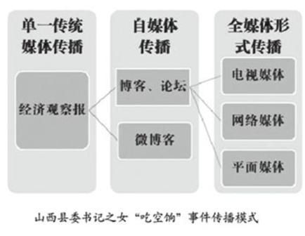 事件传播模式