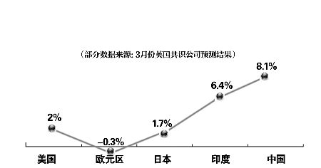 2021城市第一季度gdp_中国第一季度2020gdp(2)