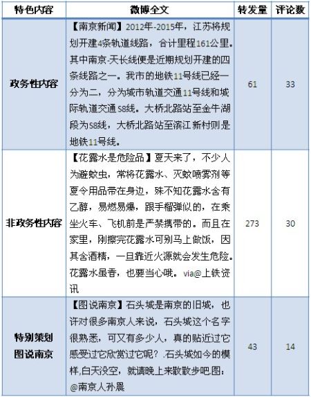 @南京发布 特色微博举例
