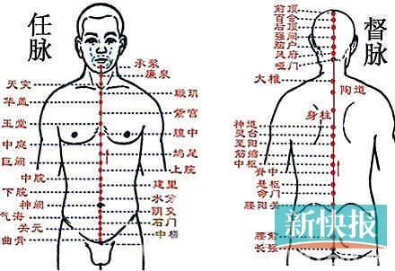 任督二脉示意图