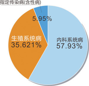 人口老龄化_2011年人口发展报告