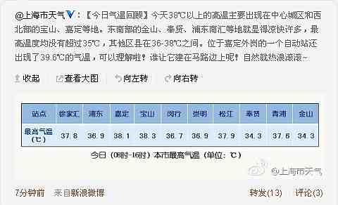 申城高温预警“六连发”宝山38.3℃刷新入夏最高温