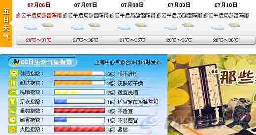申城高温预警“六连发”宝山38.3℃刷新入夏最高温
