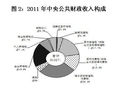财政部:去年中央财政民生支出增长30.7%