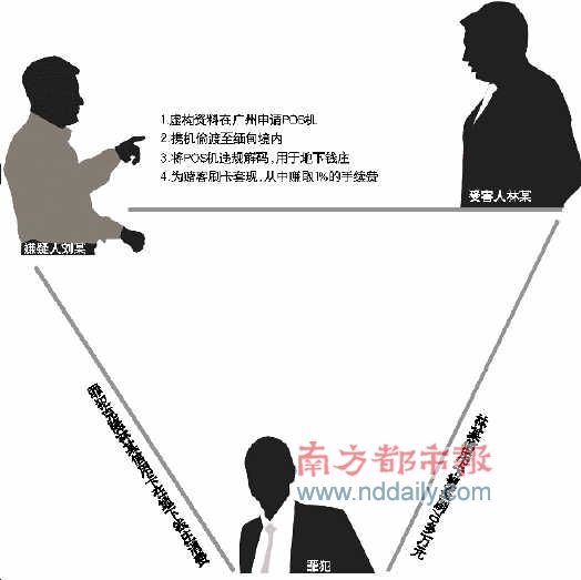 卡被盗刷牵出地下钱庄