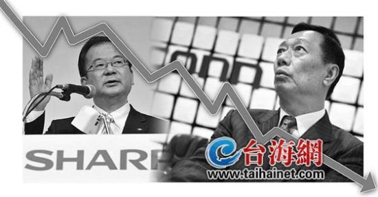 鸿海入股夏普遇挫郭台铭“打狼计划”前景不明
