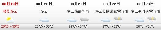 申城尚在夏日何来“秋老虎”下周阴雨出场气温逐日回落