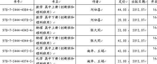 上海教育出版社:理科班与文言文教辅开学热销
