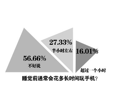 关上电脑去睡觉,躺着继续玩手机