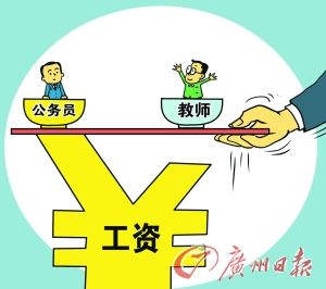 CFP��ͼ