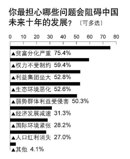 制图：杨大昕