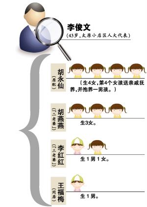 ��ӵ��4��10�ӡ�̫ԭһ���˴�����ܲ�