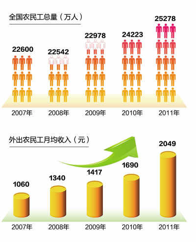 现在进行时_深圳现在人口平均年龄