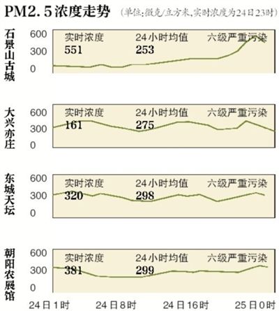 PM2.5Ũơ