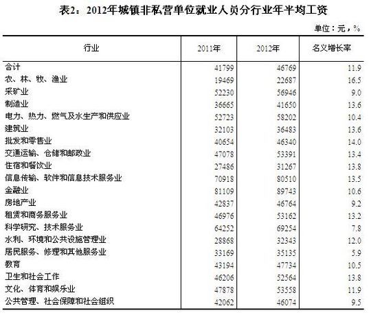 工资最高的国家_人均工资最高的国家(2)