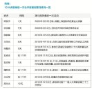 �߹�������ǰ�����¶�棺���������������