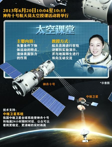 今天上午太空授课