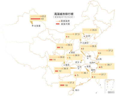 高温城市长沙排第七 网友直呼“火炉还没发威呢”_新浪新闻